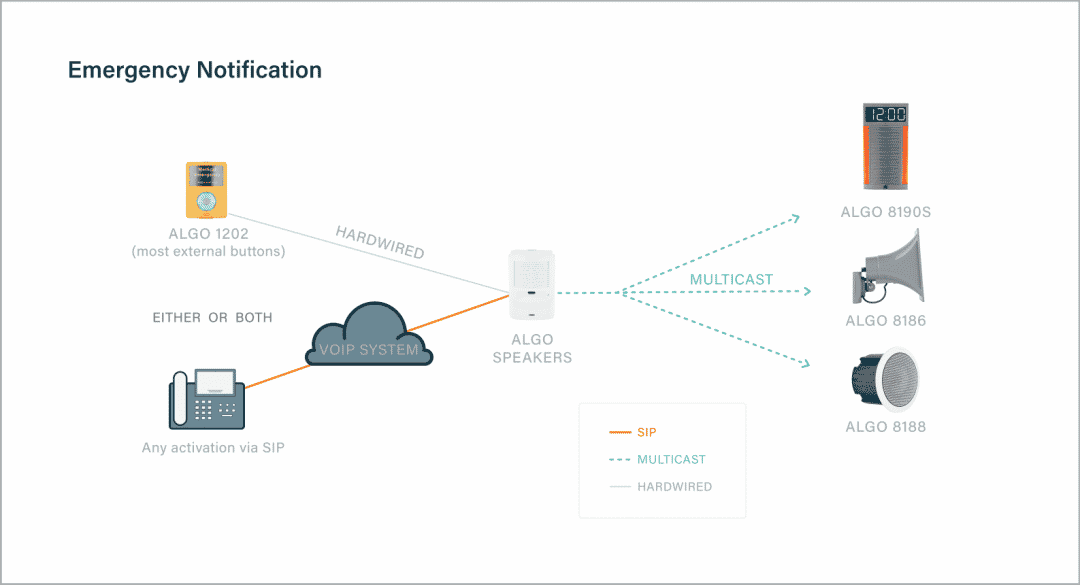 Algo 8180 and 1202 - Emergency Notification