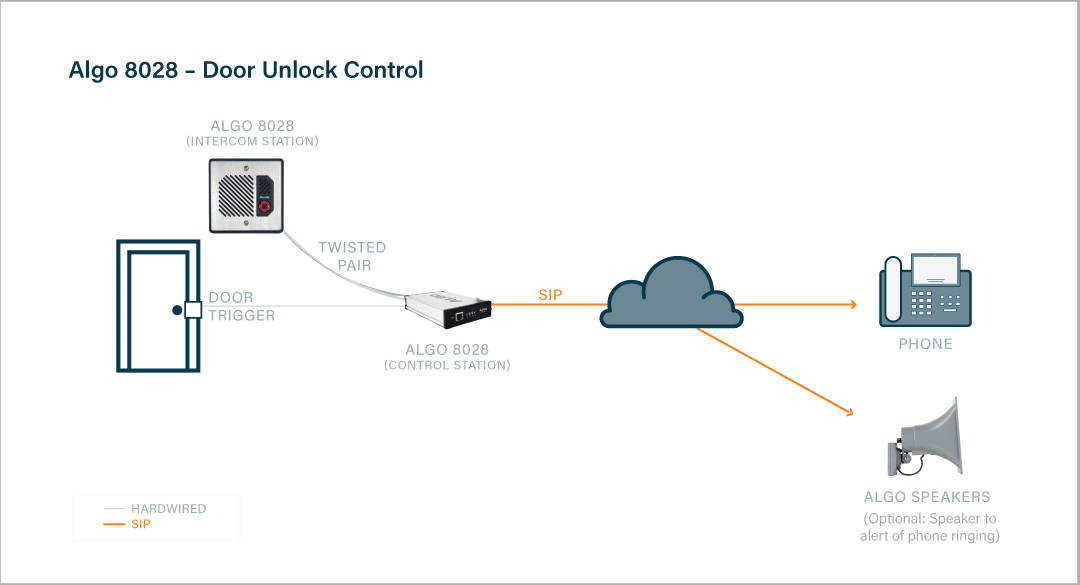 Algo 8028 Intercom 