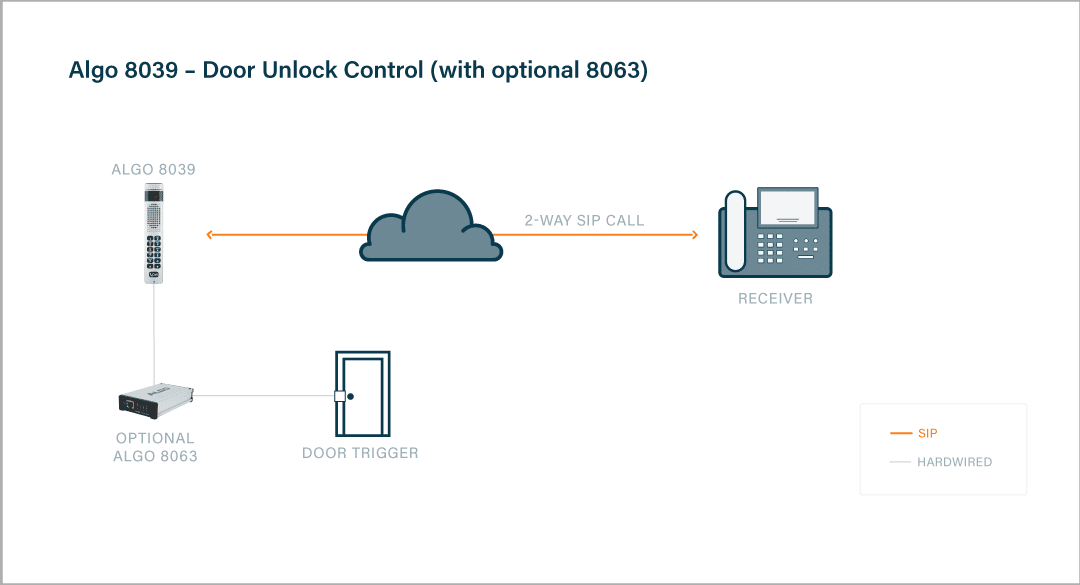 Algo 8039 Intercom