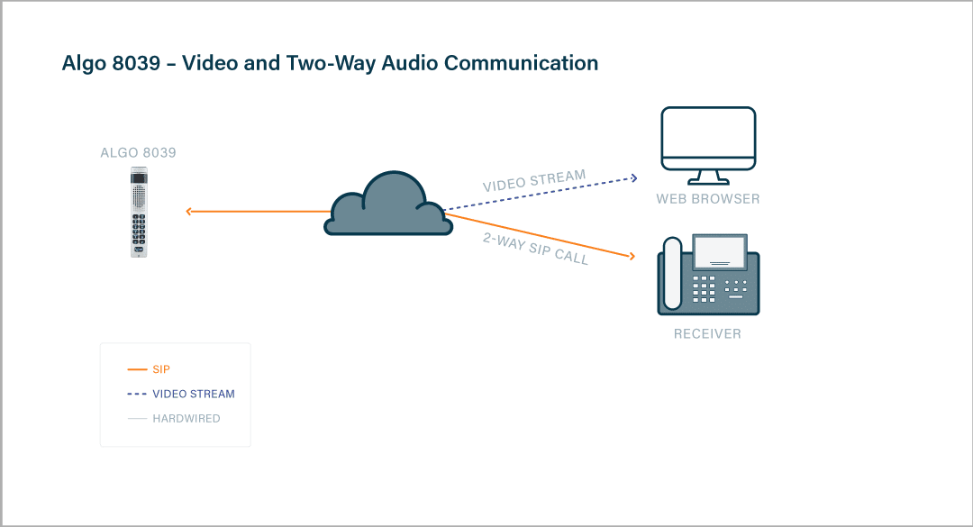 Algo Intercom 8039