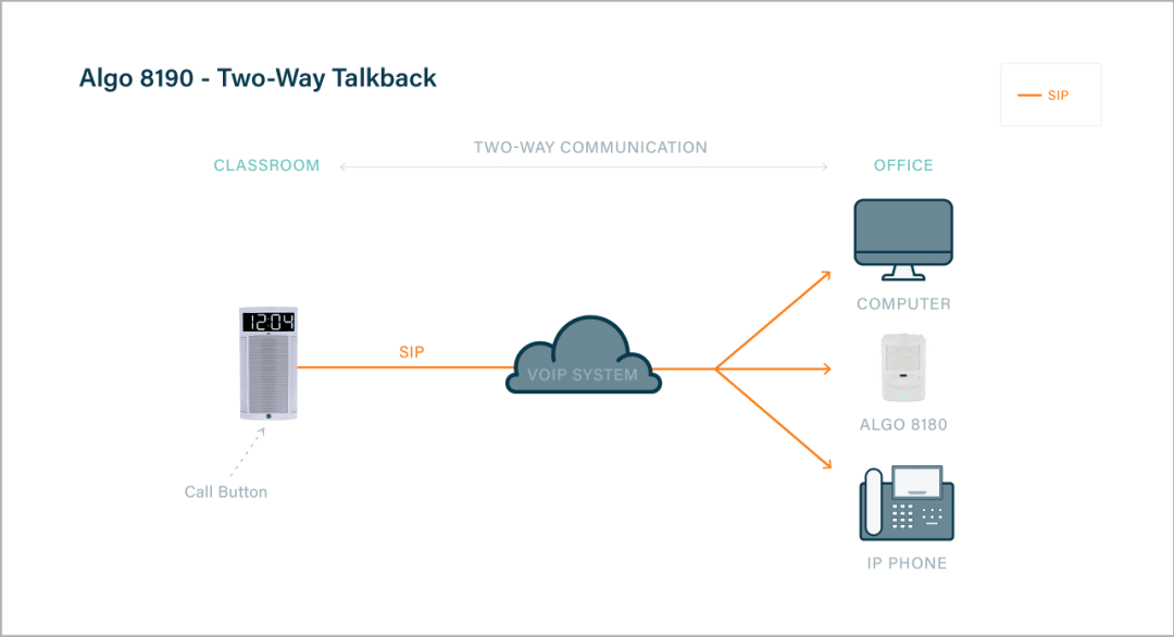 Algo 8190 Two-Way Talkback Technology