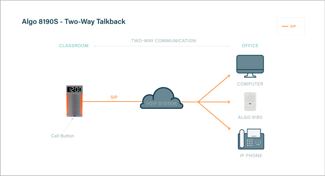 Algo 8190S Two-Way Talkback Technology