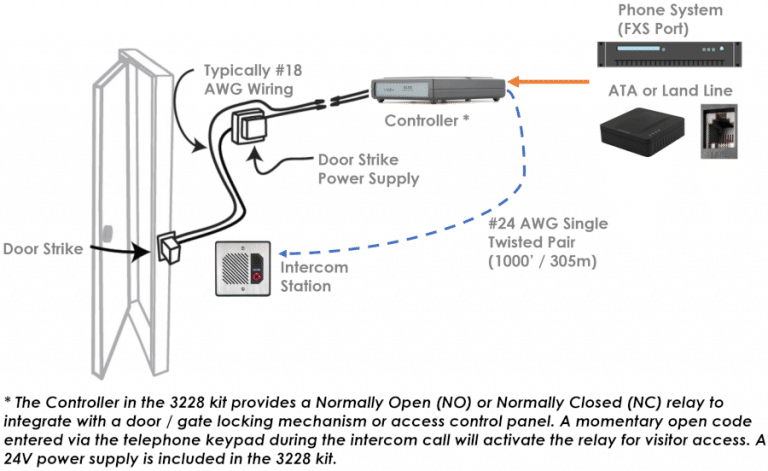 Wiring a 3228 Intercom