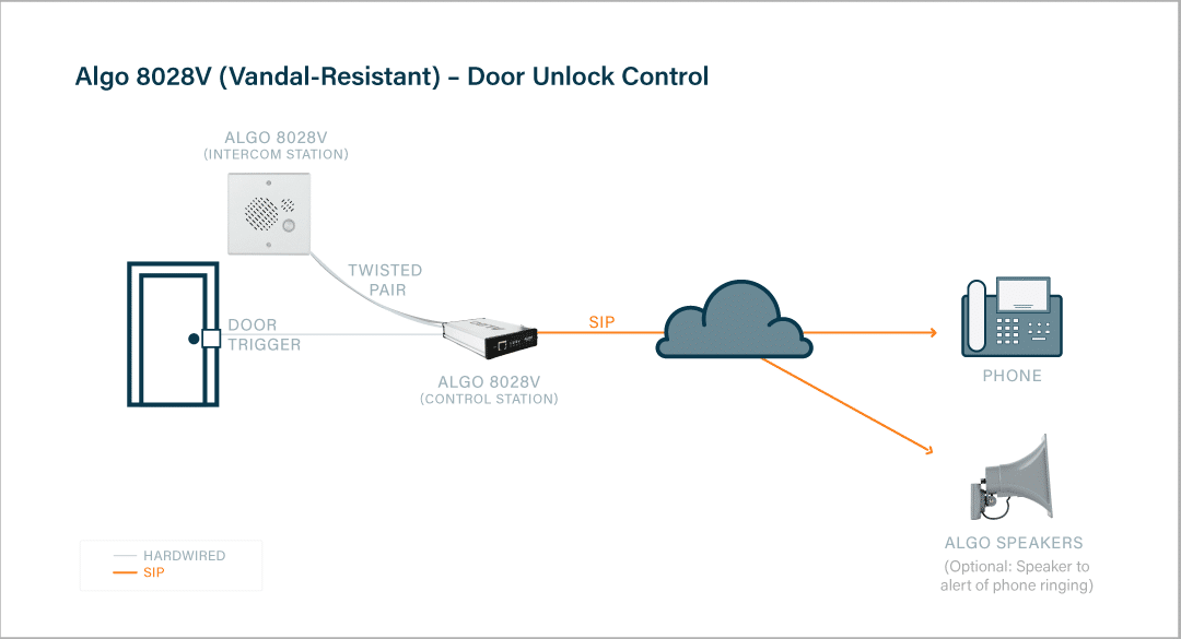 Algo 8028V Doorphone Intercom