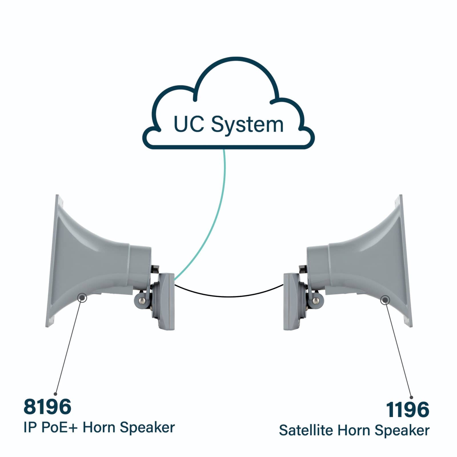 Algo 8196 IP PoE+ Horn Speaker with Algo 1196 Satellite Speaker