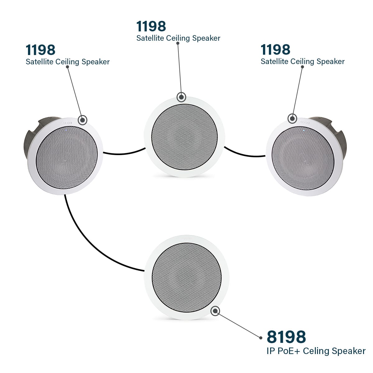 Algo 8198 IP PoE+ Ceiling Speaker with Algo 1198 Satellite Speaker