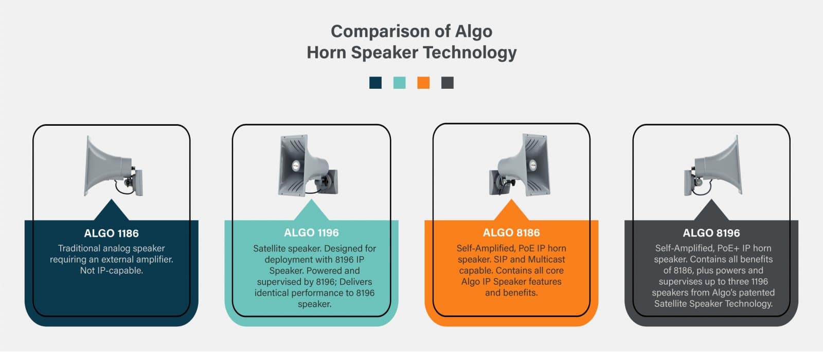 Comparison of Algo Horn Speaker Technology