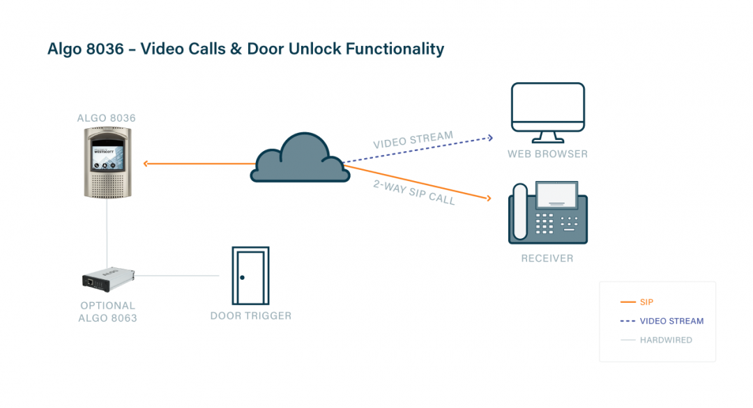 Algo 8036 outdoor rated IP video intercom / doorphone