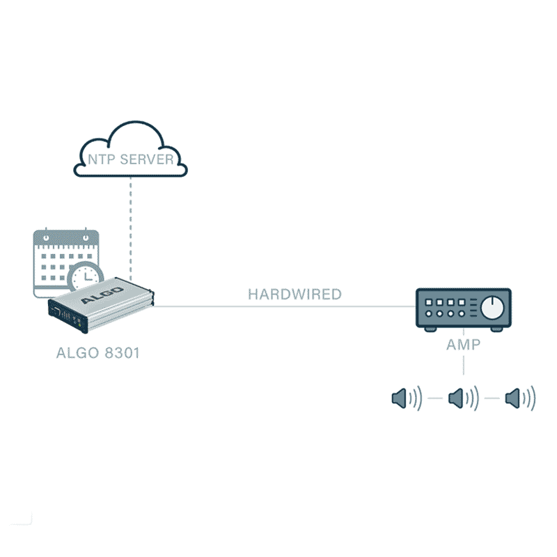 Time and calendaring with legacy amplifier