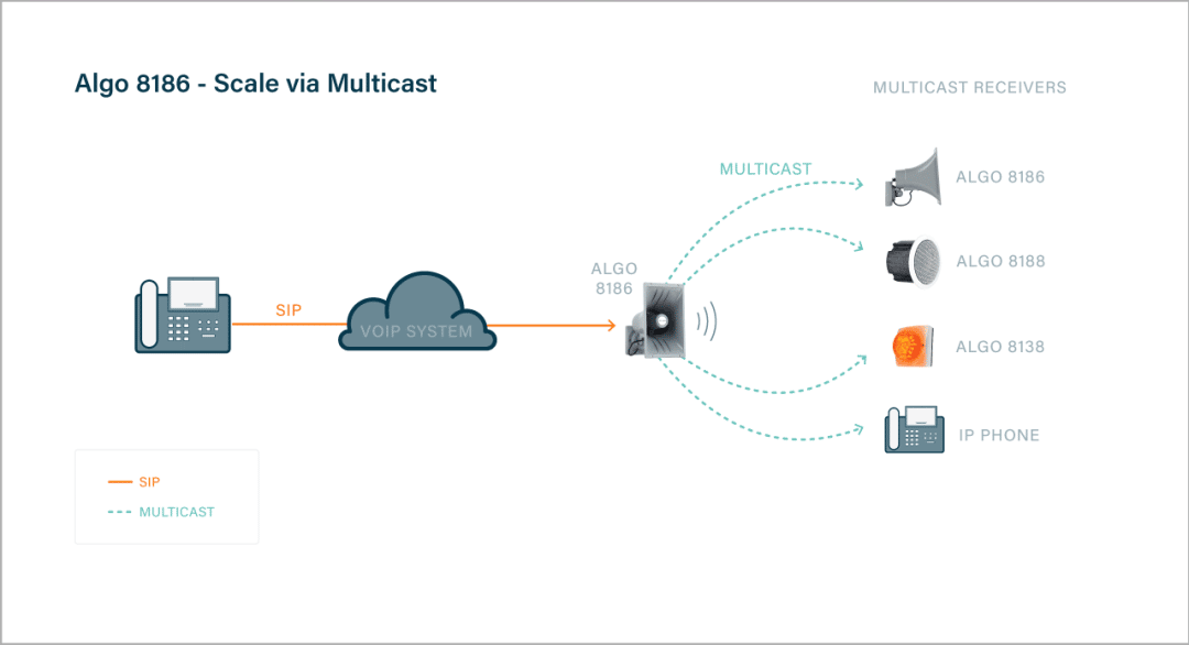 Algo 8186 Multicast Technology