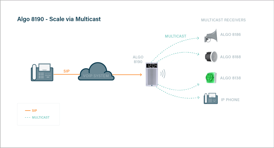 Algo 8190 Multicast Technology