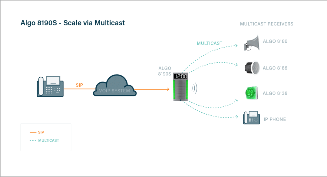 Algo 8190S Multicast Feature