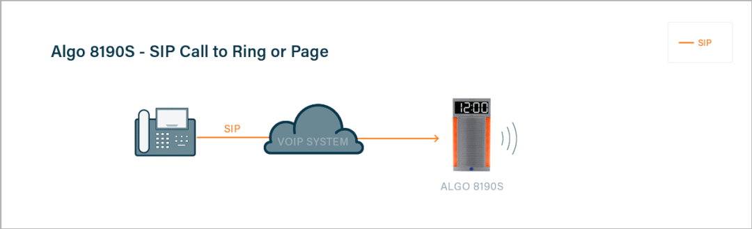 Algo 8190S SIP Call