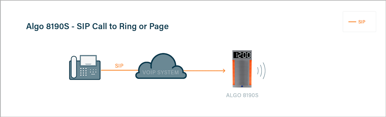 Algo 8190S - SIP Call to Ring or Page