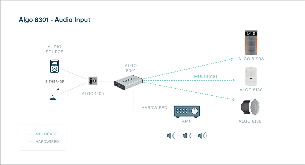 Algo 8301 Audio Input