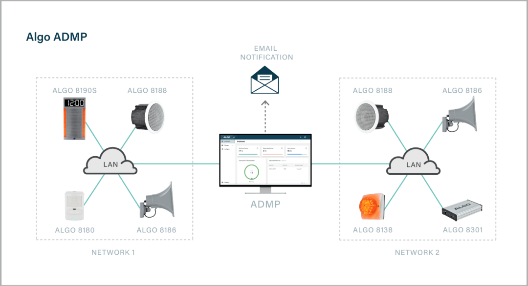 ADMP - Manage Multiple Devices on Multiple Local Networks