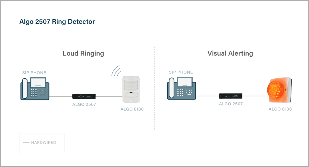 Algo 2507 - Ring Detector for Loud Ringing and Visual Alerting