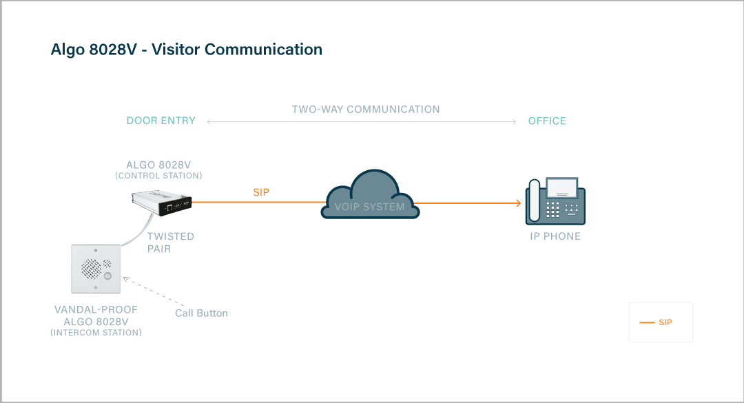 Algo 8028V Visitor Communication Doorphone Intercom