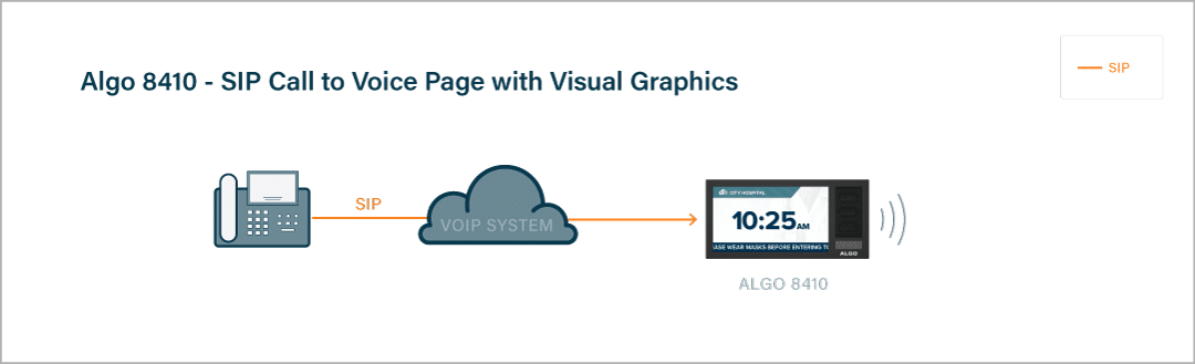 Algo 8410 Display SIP call to voice page