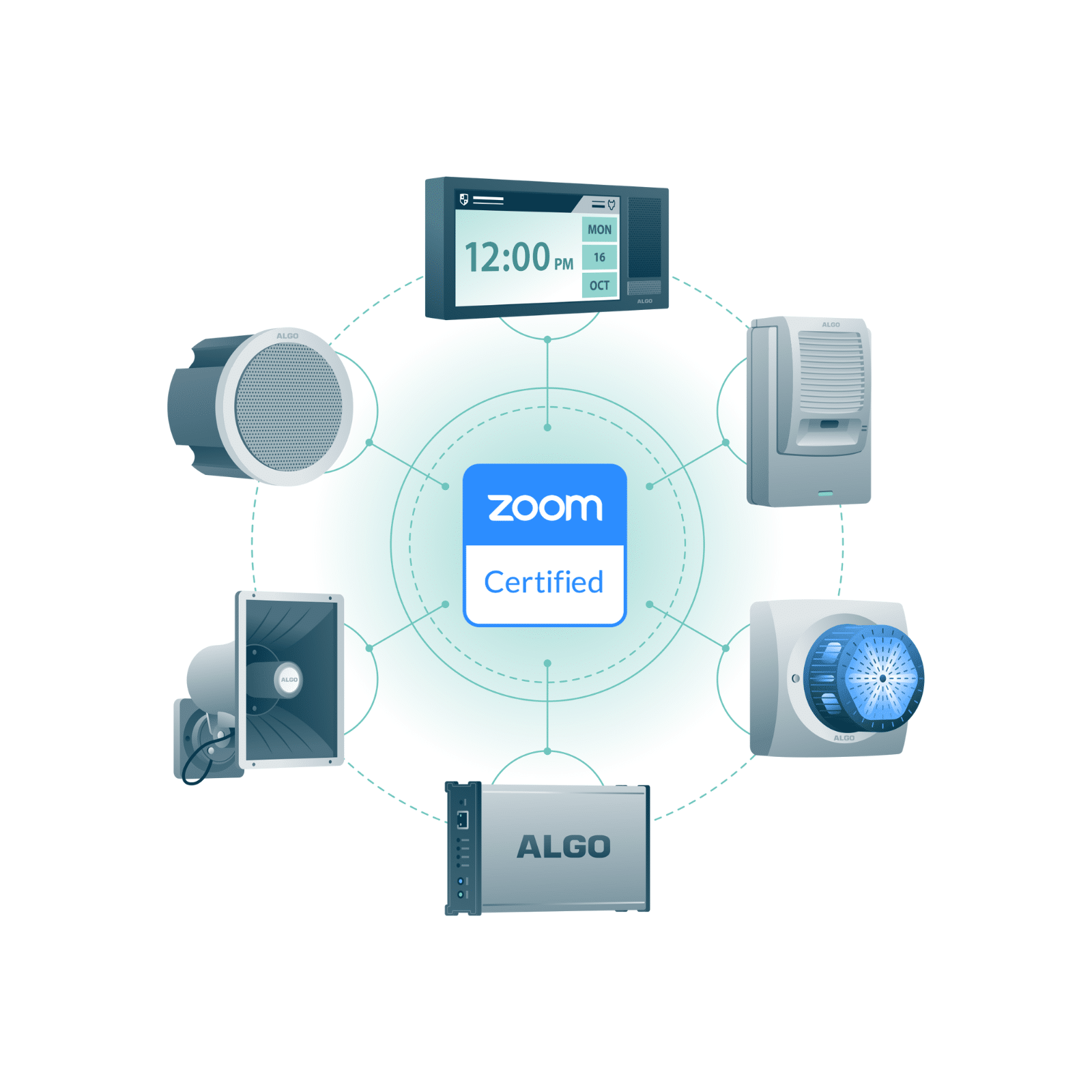 Zoom certified devices