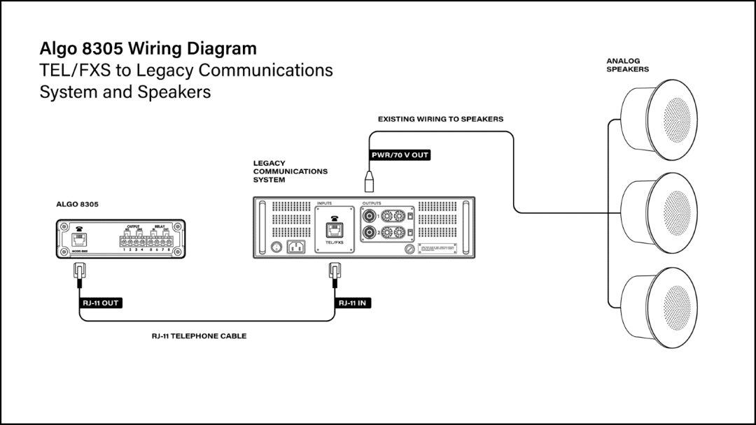 Algo 8305 wiring diagram illustrating tel/fxs to legacy communications systems and speakers