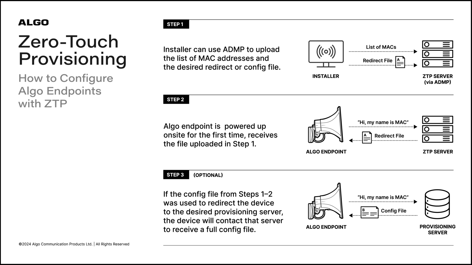 Diagram on how to configure Algo IP endpoints with ZTP